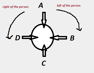 How To Solve Circular Seating Arrangement Problems Fast