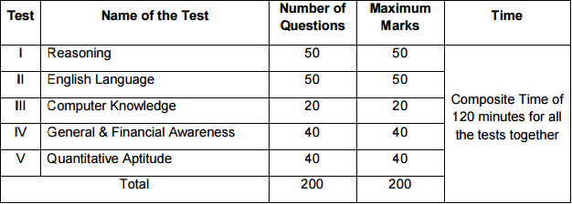 federal_bank_online_aptitude_test_pattern
