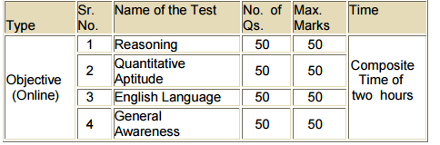 syndicate bank pgbdf pattern