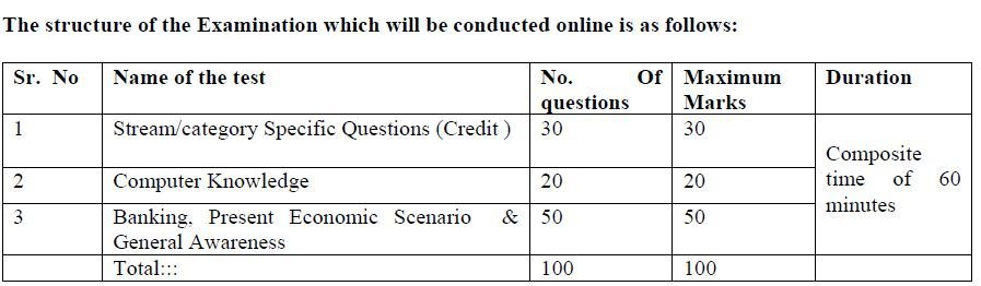 central bank of india ca rectt 2016 paper pattern