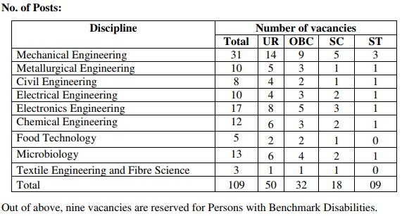 BIS Recruitment 2018 | Scientist B | 109 Posts | Www.bis.gov.in | Apply ...