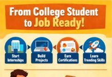 How Freshers Should Build a Resume in 2026 (What Recruiters Actually Look For) strong resume 2
